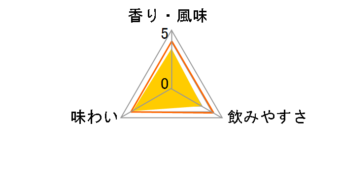 �J�o���� �f�B�X�e�B�����[�Z���N�g No.2 700ml�̃��[�U�[���r���[