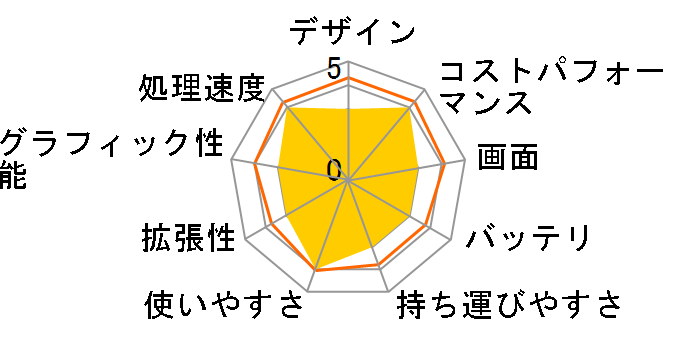 X515JA X515JA-BQ1827T�̃��[�U�[���r���[