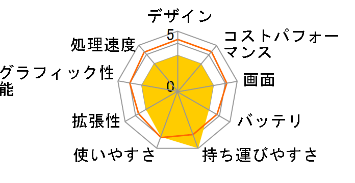 STYLE-15FH120-i5-UXPX Core i5 1135G7/32GB������/500GB SSD/15�C���`�̃��[�U�[���r���[