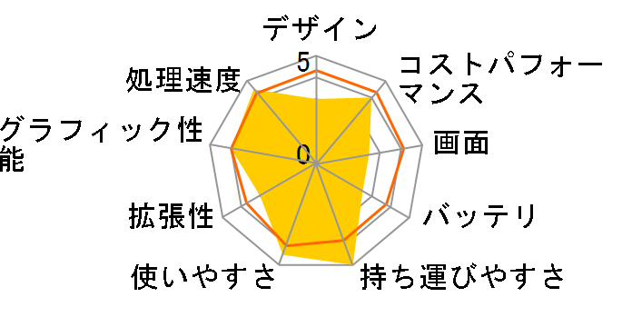 STYLE-15FH120-i5-UXSX Core i5 1135G7/16GB������/500GB SSD/15�C���`�̃��[�U�[���r���[