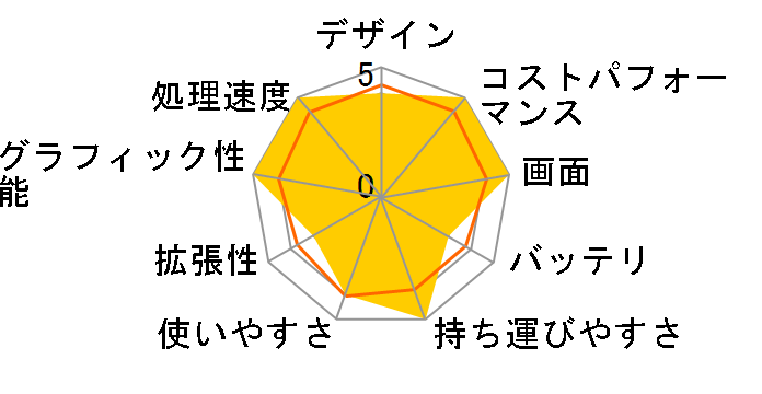 Inspiron 15 Intel �v���`�i�v���X Core i7 11390H�E16GB�������E1TB SSD�EWindows 11���ځEOffice Personal 2021�t���f�� [�~�X�g�u���[]�̃��[�U�[���r���[