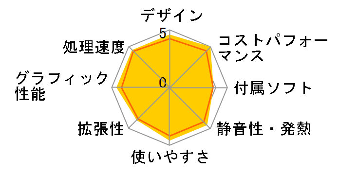 ALIENWARE AURORA R10 �X�^���_�[�h Ryzen 7 5800�E16GB�������E512GB SSD�ERTX 3060Ti�EWindows 11���ڃ��f���̃��[�U�[���r���[