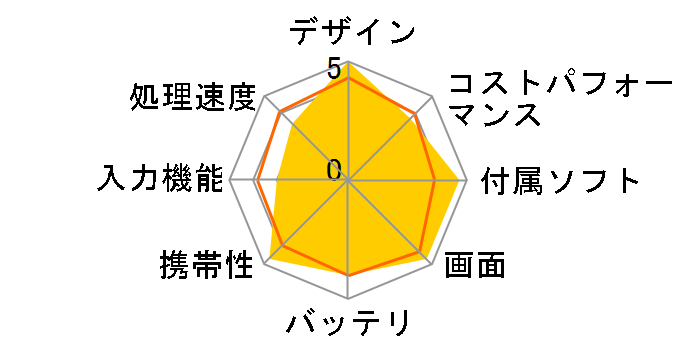 Surface Go 2 LTE Advanced SUF-00011 SIM�t���[�̃��[�U�[���r���[