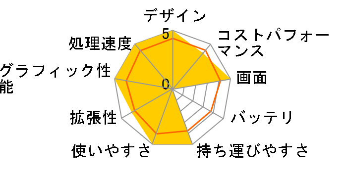 Delta-15-A5EFK-030JP�̃��[�U�[���r���[