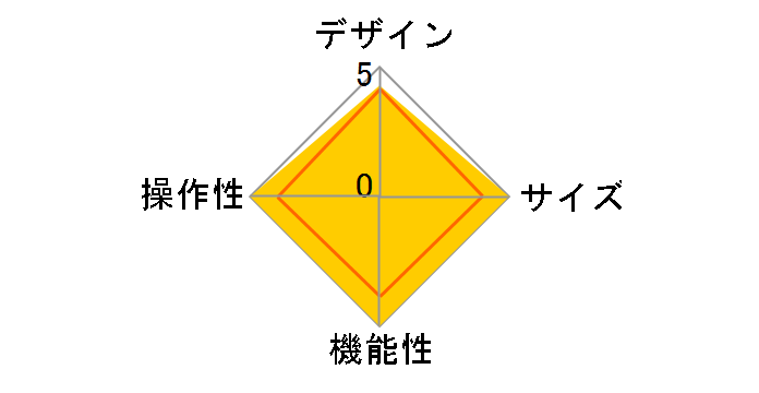 CVSSLBK [�u���b�N]�̃��[�U�[���r���[