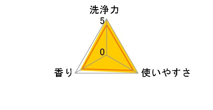 �A���G�[�� �o�C�I�T�C�G���X�W�F���{�[��4D �������� �߂����p ���K�W�����{�T�C�Y 76����̃��[�U�[���r���[