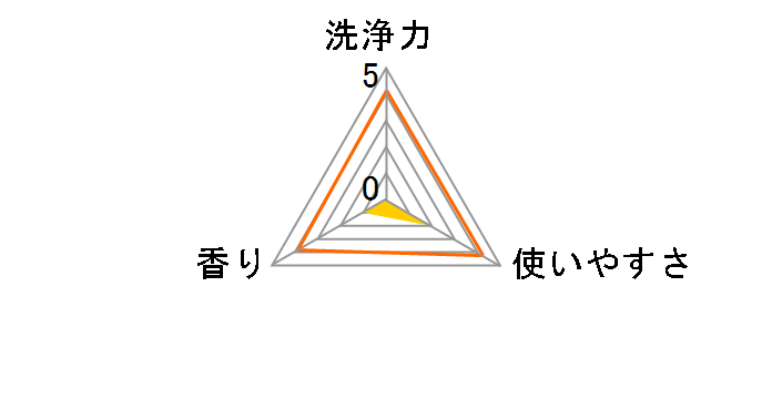 �A���G�[�� �o�C�I�T�C�G���X�W�F���{�[��4D �����^�C�v 12����̃��[�U�[���r���[