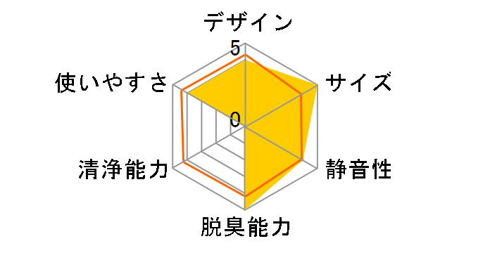 �I�]�l�I �G�A���~���[ MXAP-AER205WH [�z���C�g]�̃��[�U�[���r���[