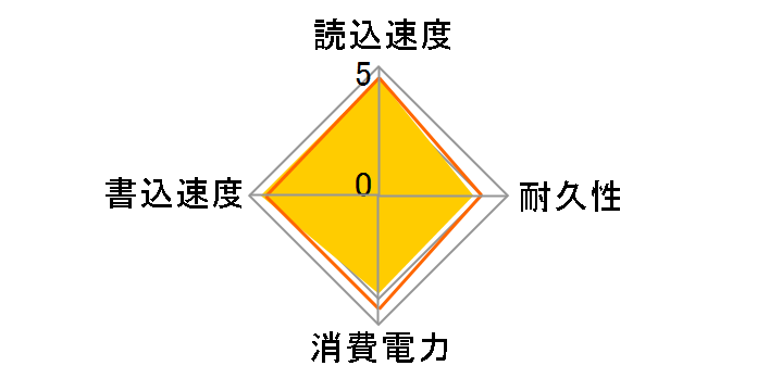 WD Red SN700 NVMe WDS500G1R0C�̃��[�U�[���r���[