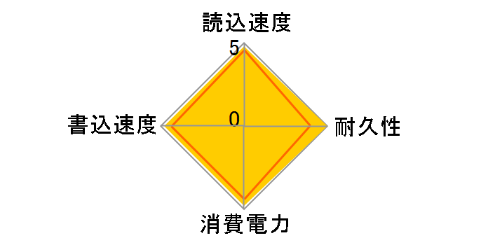 WD Red SN700 NVMe WDS100T1R0C�̃��[�U�[���r���[