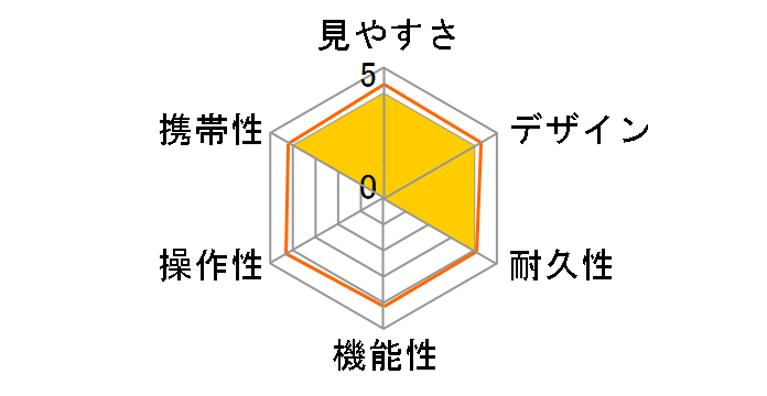 STLIVE MP8x21 [�O���[��]�̃��[�U�[���r���[