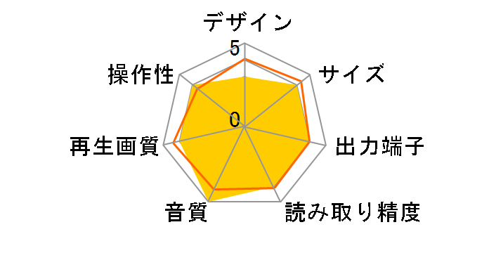 UBR-X100�̃��[�U�[���r���[