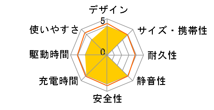 EcoFlow DELTA Max DELTA2000-JP�̃��[�U�[���r���[