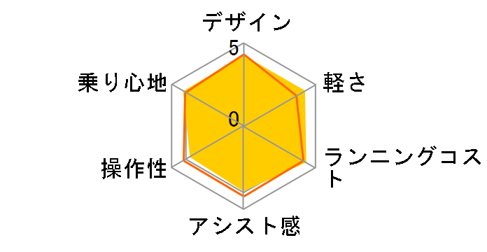 �r�r�EL BE-FL631-V [�f�B�[�v�u���[���^���b�N] + ��p�[�d��̃��[�U�[���r���[