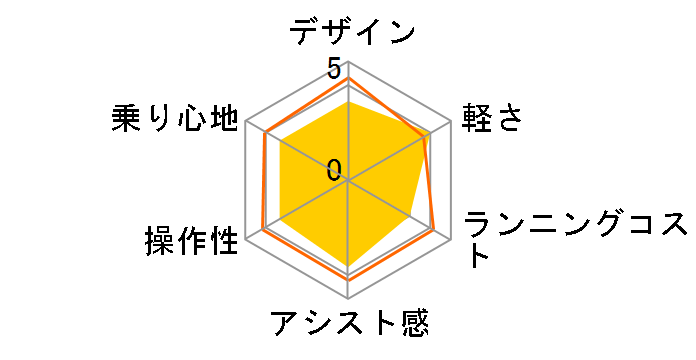 �r�r�EL�E20 BE-FL031-V [�f�B�[�v�u���[���^���b�N] + ��p�[�d��̃��[�U�[���r���[