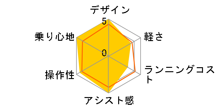 �M���b�g�E�N���[��R�EEX BE-FRE031-M [�A�Y�L�N���[��] + ��p�[�d��̃��[�U�[���r���[