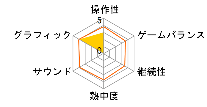 Strawberry Nauts [���S���Y�����] [PS4]�̃��[�U�[���r���[