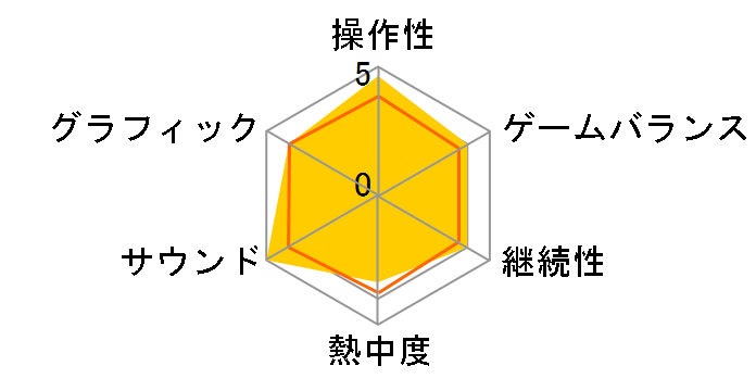 Fit Boxing 2 ��p�A�^�b�`�����g ������ [Nintendo Switch]�̃��[�U�[���r���[