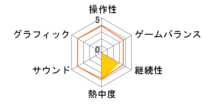 �p�E�E�p�g���[���F�U�E���[�r�[ �A�h�x���`���[�E�V�e�B�����ł��� [Nintendo Switch]�̃��[�U�[���r���[