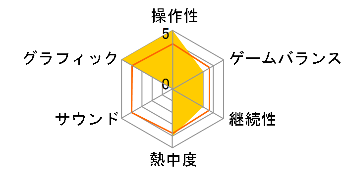 �o�g���X�s���b�c �R�l�N�e�b�h�o�g���[�Y [Nintendo Switch]�̃��[�U�[���r���[