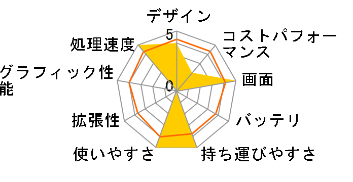 Pavilion Aero Laptop 13-be0000 ���i.com���� Ryzen 5/256GB SSD/8GB������/Windows 11 Home/�Ōy�ʃ��f�� [�Z���~�b�N�z���C�g]�̃��[�U�[���r���[