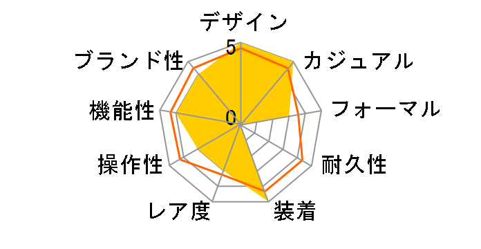 �A�N�A���[�T�[ �v���t�F�b�V���i�� 300 WBP201A.FT6197�̃��[�U�[���r���[