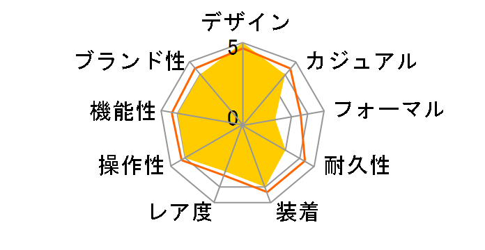 �r�b�O�E�o�� �E�j�R �`�^�j�E�� �Z���~�b�N 441.NM.1171.RX�̃��[�U�[���r���[