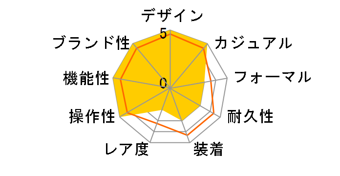 �r�b�O�E�o�� �E�j�R �`�^�j�E�� 441.NX.1171.RX�̃��[�U�[���r���[