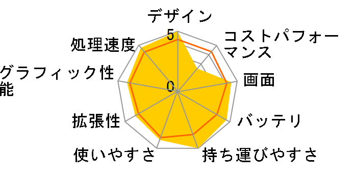 VAIO SX12 VJS12490111B [�t�@�C���u���b�N]�̃��[�U�[���r���[