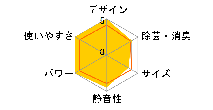  MSZ-FZ5622S̃[U[r[