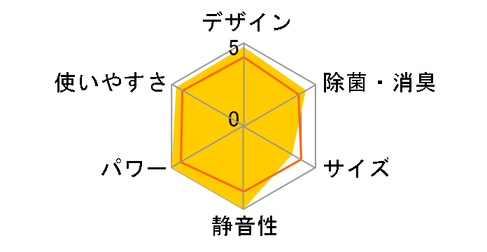 ������ MSZ-FZ7122S�̃��[�U�[���r���[