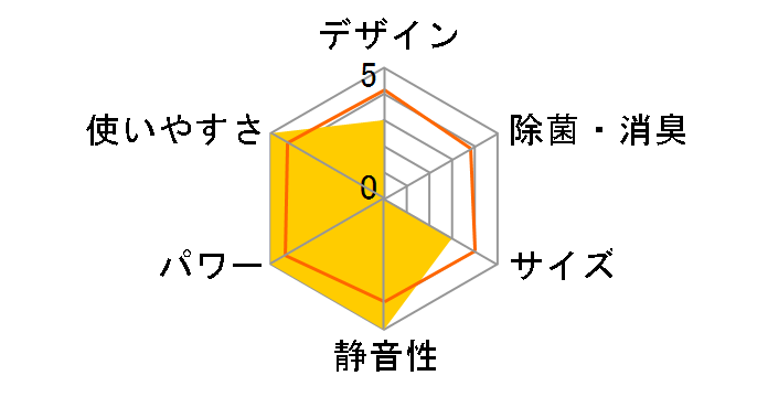 ������ MSZ-FZ8022S�̃��[�U�[���r���[