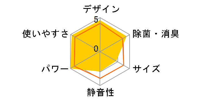 ������ MSZ-FZ9022S�̃��[�U�[���r���[