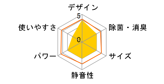 ������ MSZ-ZW2222-T [�u���E��]�̃��[�U�[���r���[