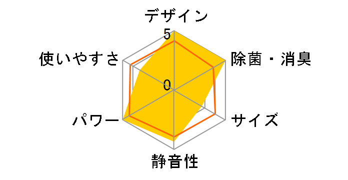 ������ MSZ-ZW2522-T [�u���E��]�̃��[�U�[���r���[