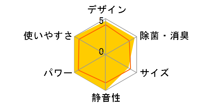 ������ MSZ-ZW3622-T [�u���E��]�̃��[�U�[���r���[