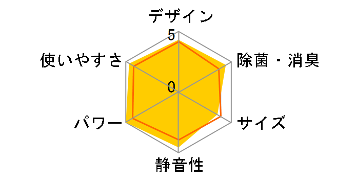 ������ MSZ-ZW4022S-W [�s���A�z���C�g]�̃��[�U�[���r���[