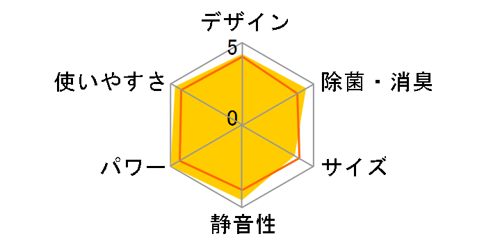 ������ MSZ-ZW4022S-T [�u���E��]�̃��[�U�[���r���[