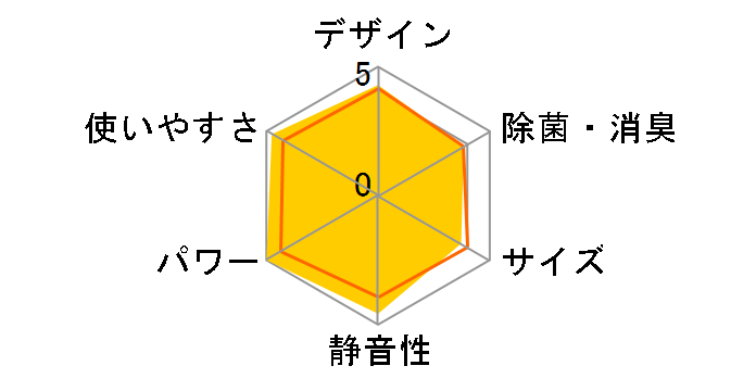 ������ MSZ-ZW6322S-T [�u���E��]�̃��[�U�[���r���[