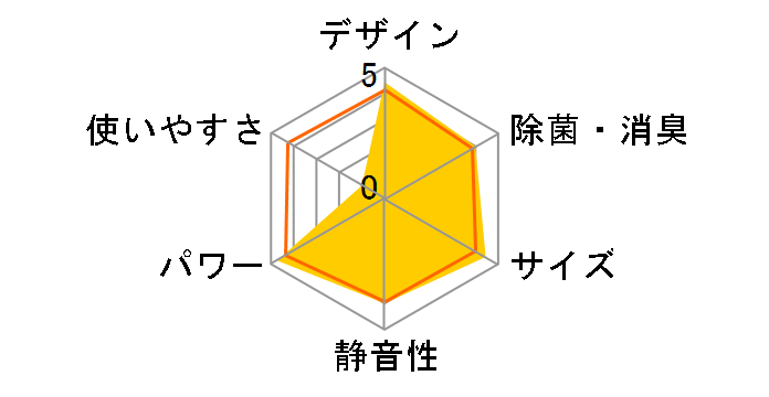 ������ MSZ-ZW8022S-T [�u���E��]�̃��[�U�[���r���[