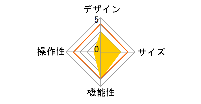 Tile Sticker 2022 [�u���b�N]�̃��[�U�[���r���[