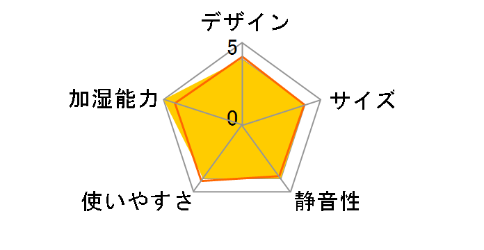 Steam CUBE KSF-L303�̃��[�U�[���r���[