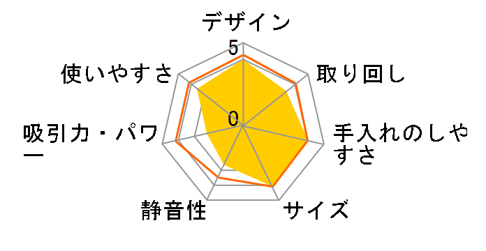 SBD-75�̃��[�U�[���r���[