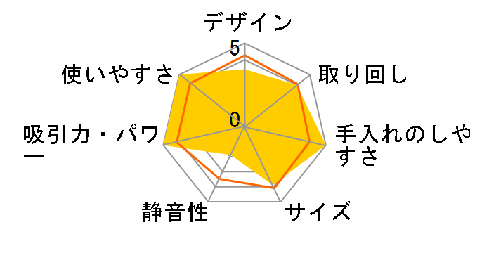 RNSK-300�̃��[�U�[���r���[