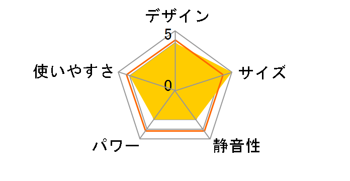 DMF-SA067�̃��[�U�[���r���[