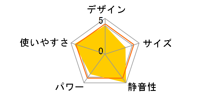 DBX-J125�̃��[�U�[���r���[