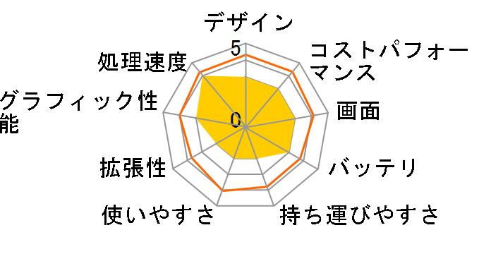 Inspiron 15 3000 Core i3 1115G4�E8GB�������E256GB SSD�EWindows 11���ڃ��f�� [�~�X�g�u���[�X�p�[�N��]�̃��[�U�[���r���[