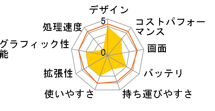 Inspiron 15 3000 Core i7 1165G7�E16GB�������E512GB SSD�EWindows 11���ڃ��f�� [�~�X�g�u���[�X�p�[�N��]�̃��[�U�[���r���[