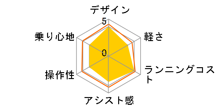 �r�r�EEX BE-ELE637-R2 [���b�h�I�[�J�[] + ��p�[�d��̃��[�U�[���r���[