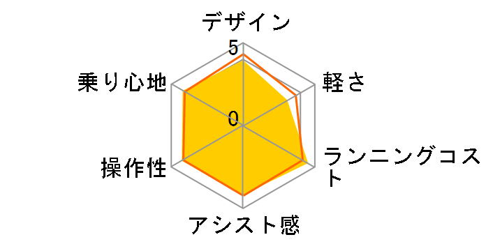 �r�r�EDX BE-ELD637-V2 [P�t�@�C���u���[] + ��p�[�d��̃��[�U�[���r���[